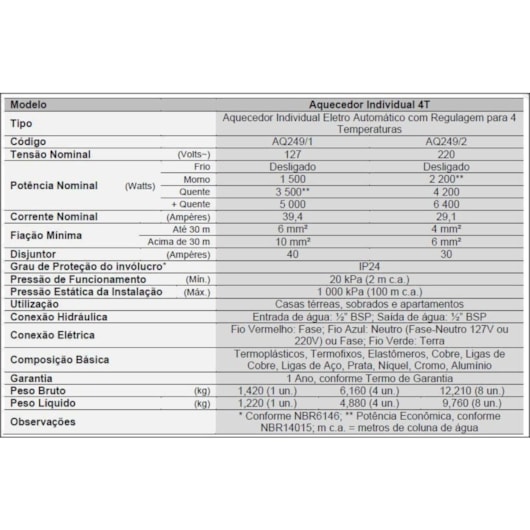 Aquecedor Elétrico Central 4 Temperaturas 8200w Branco Aq-252/2 220v Cardal - Imagem principal - ea79f8e0-bb61-422f-9e39-d2e8b5fcefaa