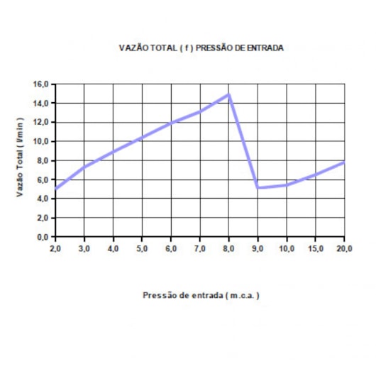 Aquecedor Elétrico Versátil 127V 5500W Branco Lorenzetti - Imagem principal - 2289aac1-24d7-4b4e-b1a2-78e4229f6cdd