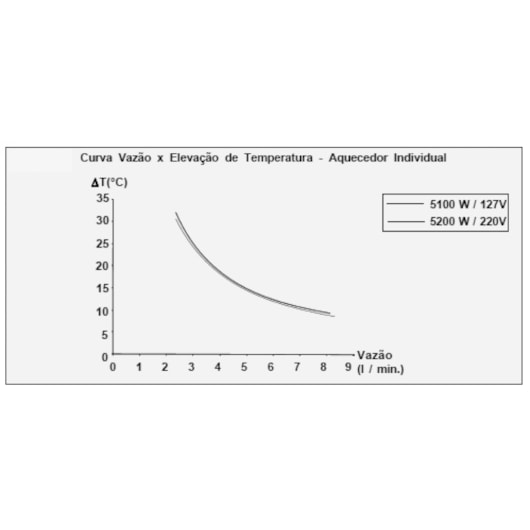 Aquecedor Individual 220v Alta Pressão Aq-004/1 Cardal - Imagem principal - 7f9e2e85-5e6d-4b3b-96a4-72f1551ee46a