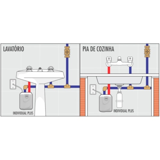 Aquecedor Individual Plus 220v Aq-248/2 Cardal - Imagem principal - f41b70ba-2905-4e77-8069-a3b7bb546998