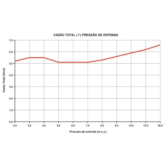 Aquecedor Maxi Ultra 127v 4600w Lorenzetti - Imagem principal - 4df21cdb-1d12-4f76-b1c1-b4e721b25cff