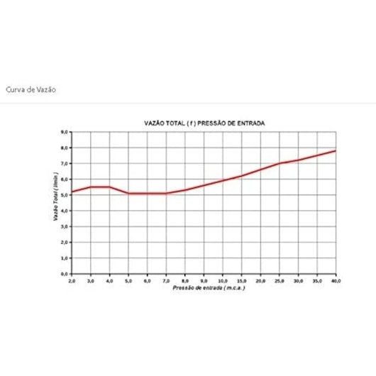 Aquecedor Maxi Ultra 220v 5500w Lorenzetti - Imagem principal - 5e457e4a-7e90-481b-8f4a-14085190729c