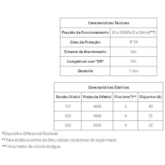 Aquecedor Maxi Ultra 220v 5500w Lorenzetti - Imagem principal - 782e7720-2604-4177-a1bc-e734d2790cda