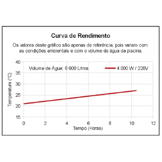 Aquecedor Para Piscina Digital 220v Aq-260/2 Cardal - Imagem principal - 6ba02e4a-d4dc-4f4c-879f-10d90ff71508