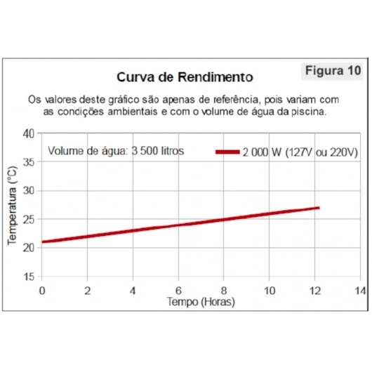 Aquecedor Para Piscina Mini 127v Aq-265/1 Cardal - Imagem principal - 7fa2d9e8-f5bc-4cbc-b859-ecfcdc3f1ccf