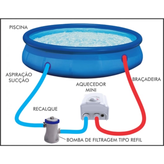 Aquecedor Para Piscina Mini 220v Aq-265/1 Cardal - Imagem principal - 1a518d22-16df-45a2-8add-edf55355ec00