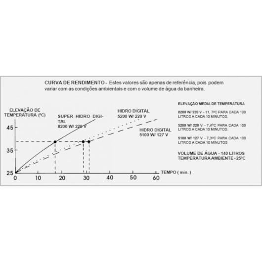 Aquecedor Super Hidro Digital 220v AQ-087/2 - Imagem principal - 6532836b-5aac-41a5-aadc-f7842c882a6b