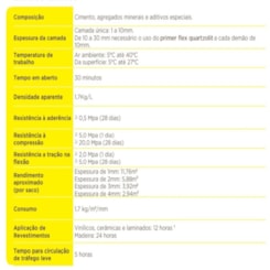 Argamassa Nivela Rápido 20kg Quartzolit