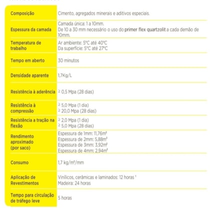 Argamassa Nivela Rápido 20kg Quartzolit