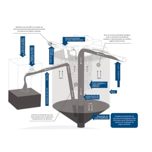 Biodigestor 750L Acqualimp  - Imagem principal - e93cccec-d2a7-4e9a-8922-8a81d27bc0f9