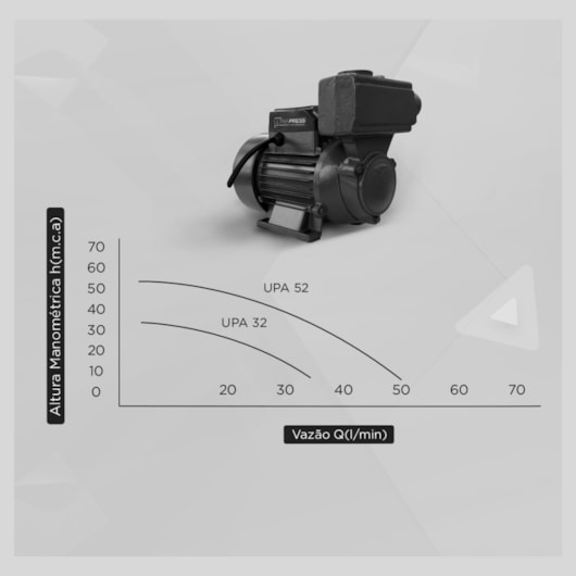 Bomba Autoaspirante Ultra Press Upa 52 1CV Komeco  - Imagem principal - 9cb2f5fe-d933-46fb-819a-1a4fa89c5b9a