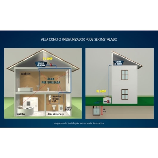 Bomba Pressurizador Água Fluxostato Pressostato PL400P 1/2 Cv 370W 40mca Bivolt Lorenzetti - Imagem principal - e56b5ebd-6975-4aaf-9177-320113556574