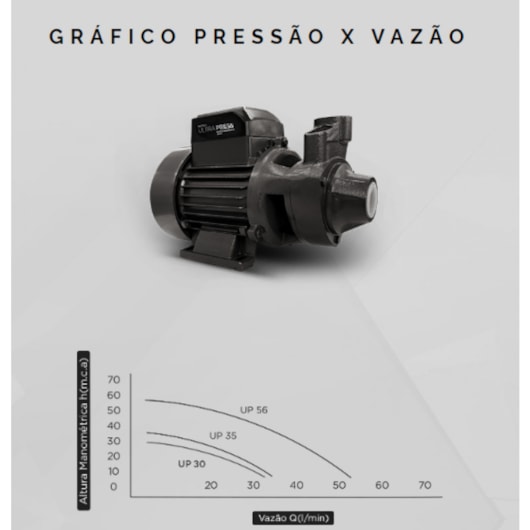 Bomba Ultra Press Up 30 1/2CV Komeco - Imagem principal - 4ed6981c-9038-4aa9-a69f-212c26717bdc