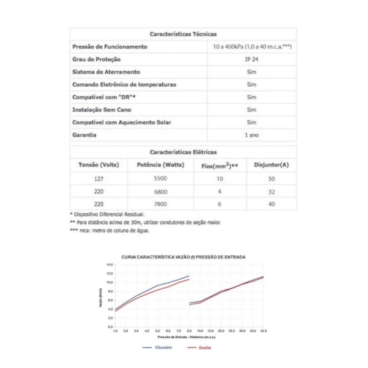 Chuveiro Acqua Duo Ultra Branco 127V 5500W Lorenzetti - Imagem principal - a655874b-bcf6-4e03-b354-d325d3b4c683