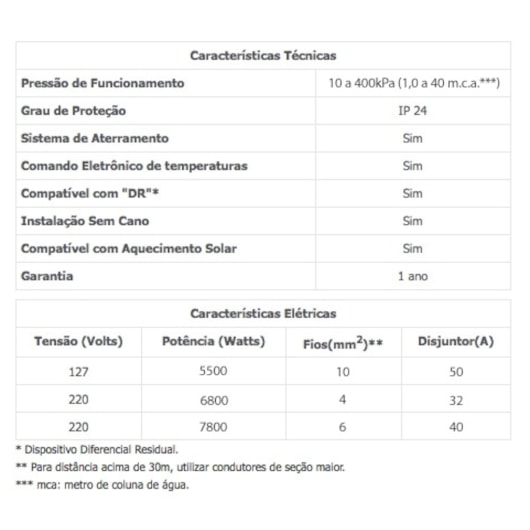 Chuveiro Acqua Storm Ultra Branco/Cromado Lorenzetti 220V 6800W - Imagem principal - 8ec708bf-f504-42bf-8a17-8d39f3a0a5c5