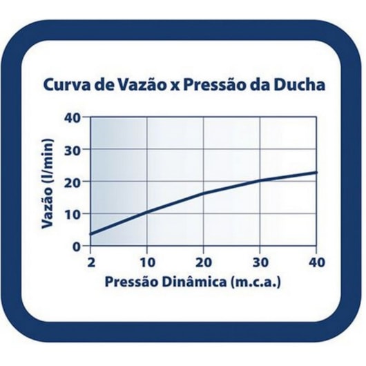 Chuveiro De Parede Quadrado Clean C16 Cromada Lorenzetti - Imagem principal - 05978a01-fec5-42aa-a363-d8bce15b1f86