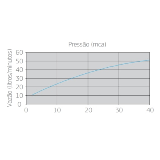 Chuveiro De Teto Redondo Acqua Plus Com Tubo Cromado Deca - Imagem principal - b15f6b59-553f-45f5-bdbe-10c198ae3ed5