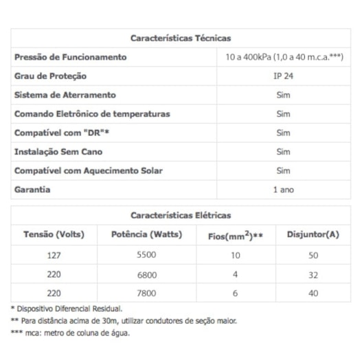 Chuveiro Eletrônico Acqua Storm Ultra 127v 5500w Branco Lorenzetti - Imagem principal - 436335b1-0c30-4fd5-8bac-714c53c4751f