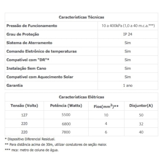 Chuveiro Eletrônico Acqua Storm Ultra 220v 6800w Branco/cromado Lorenzetti - Imagem principal - f16189d9-6e9f-47eb-a2ae-146792b05d2c