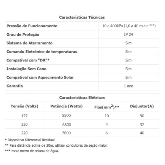 Chuveiro Eletrônico Acqua Storm Ultra 220v 6800w Branco Lorenzetti - Imagem principal - 0e6dc9ae-85b0-4373-a0e9-0761ed2846aa