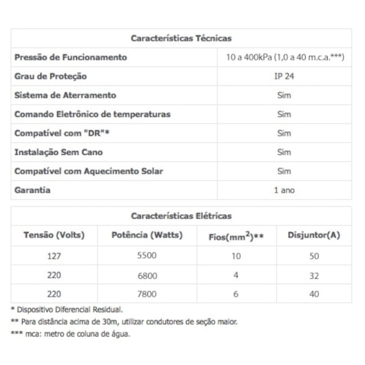 Chuveiro Eletrônico Acqua Storm Ultra 220v 6800w Branco Lorenzetti - Imagem principal - 3d45570a-9272-48c7-9f33-72cb0f156081