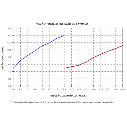 Chuveiro Eletrônico Acqua Wave Ultra Preto 127v 5500w Preto/cromada Lorenzetti - Imagem principal - 716ba32c-1ba5-46a8-b57b-ecc2762c7074