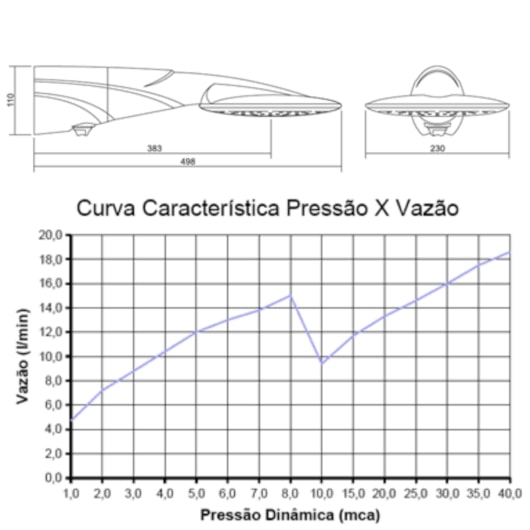 Chuveiro Multitemperaturas Advanced 220v 6400w Branco Lorenzetti - Imagem principal - c924b107-4b99-4d86-8723-dac9fb6f3391