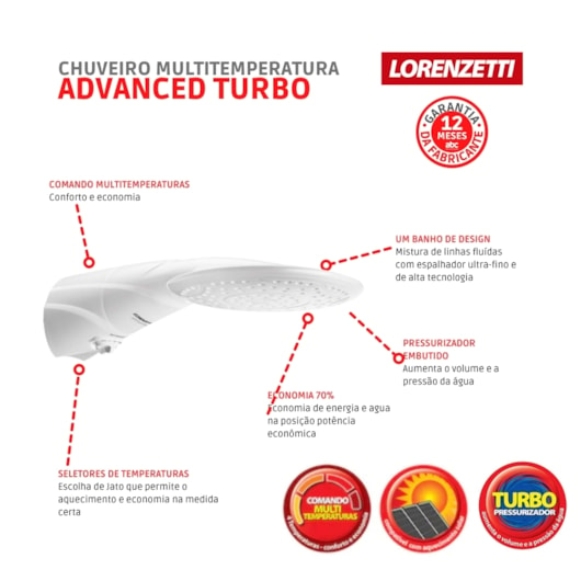 Chuveiro Multitemperaturas Advanced Turbo 220v 7500w Branco Lorenzetti - Imagem principal - a372d1ce-c6a6-40f0-8bea-bae25ad84ec9