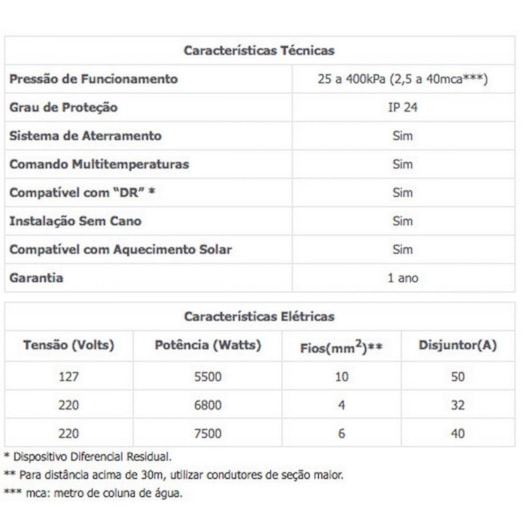 Chuveiro Multitemperaturas Duo Shower 220v 7500w Branco Lorenzetti - Imagem principal - 3db3150e-2e5e-4684-a5bc-3eb554480ef3