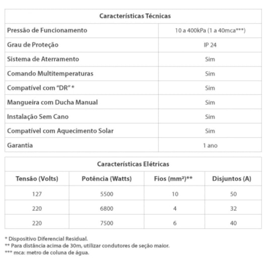 Chuveiro Multitemperaturas Futura 220v 6800w Branco Lorenzetti - Imagem principal - 29b9cbf6-4c66-498f-b6df-f52ea7e672cd