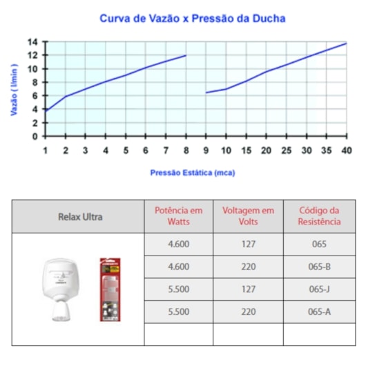 Chuveiro Multitemperaturas Relax 3t 127v 5500w Branco/cromado Lorenzetti - Imagem principal - b8ef6fe6-f010-4a34-8e0e-e377d302e988