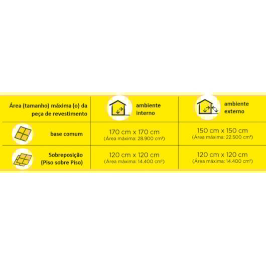 Cimenticola Flexível AC3 SC PL 20Kg Branco Quartzolit - Imagem principal - 78141d2b-7c42-407e-9bd4-07cccb2ab252