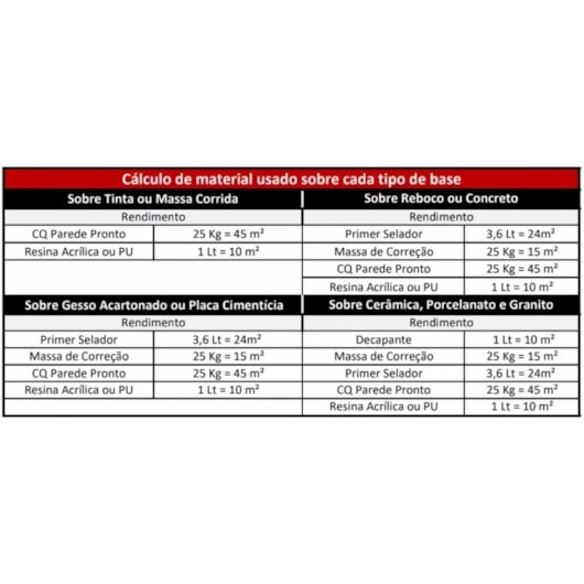 Cimento Queimado Para Parede Pronto Platina Dacapo 25kg - Imagem principal - b996965a-c248-4cc4-b1f6-9f6c987eaa1f