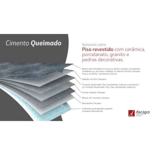 Cimento Queimado Para Piso Concreto Suave Dacapo 4kg - Imagem principal - 1cbe3484-898c-4c47-9152-6a8406e6bbff
