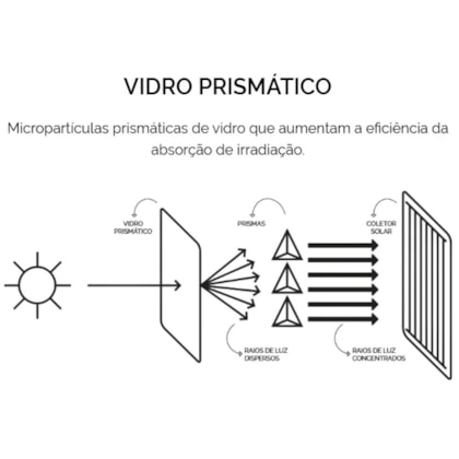 Coletor Solar Ambient Prime Kocs Ap Komeco 100x96cm