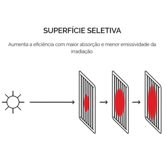 Coletor Solar Maxime Prime Kocs Mp Komeco 100x196cm - Imagem principal - 19b3378c-f67e-4e66-8057-1063f3048b4e