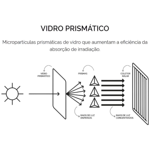 Coletor Solar Princess Prime Kocs Pp Komeco 100x196cm - Imagem principal - 82617b6d-8491-437f-baa9-4bfcf617ffe3