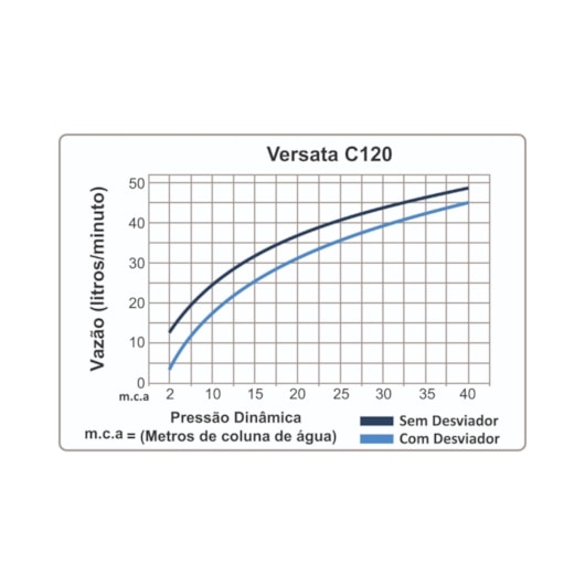 Ducha Articulada De Teto Versata 120 Preto Fosco Fani  - Imagem principal - 80105240-810d-4e42-9efc-a4deb6849512