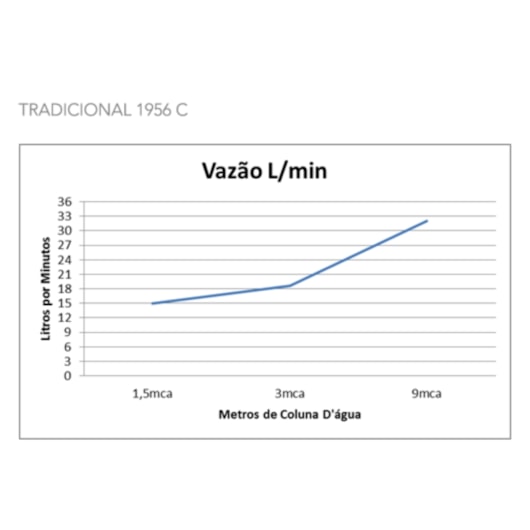 Ducha de Parede Tradicional Preto Matte 1956 Meber - Imagem principal - 4269e0e7-3c1b-465a-83ef-ff4363a15822