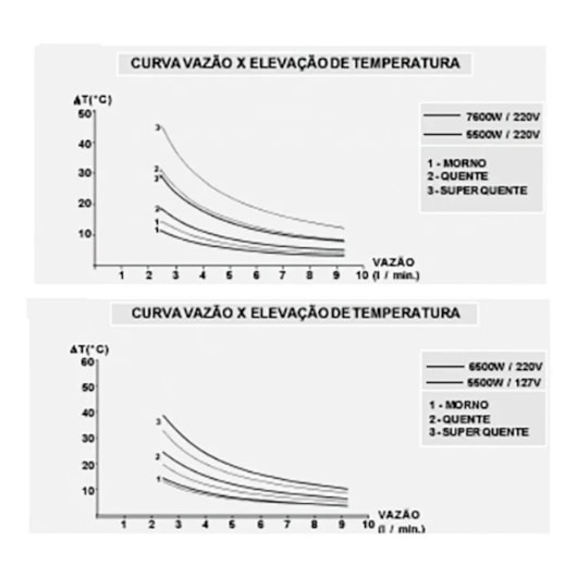 Ducha Florenza Aq-046 Branco/Cromado Cardal 127V - Imagem principal - b959fe56-cff3-4b69-bd09-4e8cd9bb0acd