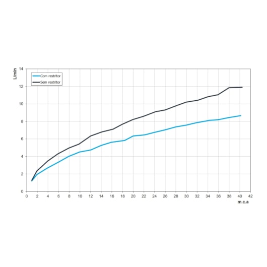 Ducha Higiênica Com Registro E Derivação New Edge Cromada Docol - Imagem principal - 70aa3277-c4f9-43b6-961d-a3b035a3144c