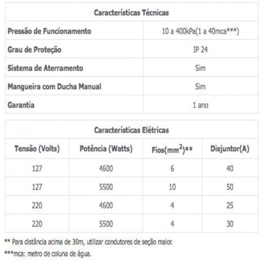 Ducha Relax 3 Temperaturas Branco Lorenzetti 220v 5500w - Imagem principal - 136e21b1-9beb-4ae9-a296-dfea7fe80910