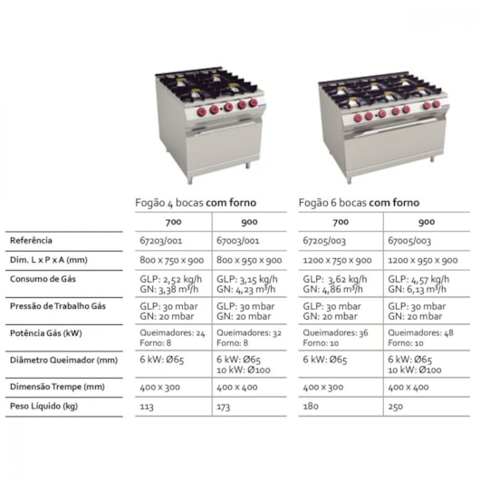 Fogão À Gás 6 Bocas Com Maxi Forno Tramontina 120x75cm - Imagem principal - f7d53ae1-baea-47fe-a177-8a340e743500