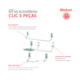Kit Acessórios Para Banheiro 5 Peças Clic Cromado Meber - 6e1beddf-14ae-4652-a6ad-ab69839d00e0
