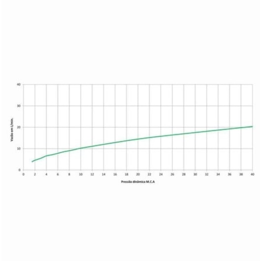 Misturador Para Cozinha De Mesa Bica Móvel Cromado Celite - Imagem principal - 035460c5-d0d0-470e-b239-300f58586af5