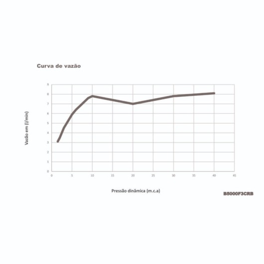 Misturador Para Lavatório De Mesa Bica Alta Com Válvula Flow Preto Matte Celite - Imagem principal - a49c8493-8d31-4d94-b55f-b4c73be997ea