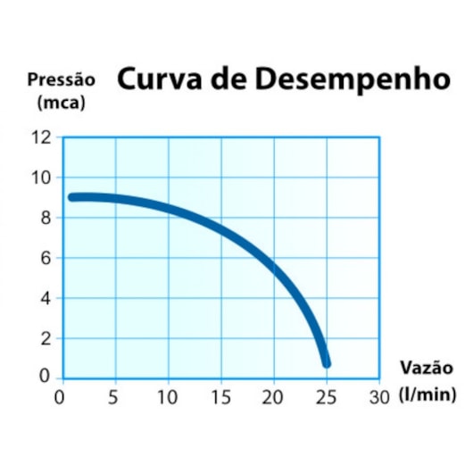 Pressurizador Pl9 120w 127v Lorenzetti - Imagem principal - 03d87745-2b33-4277-a1a8-982454680ee6