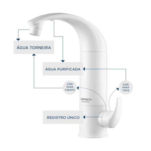 Purificador De Água De Parede Acqua Due Lorenzetti Branco - Imagem principal - 731875fa-df2d-4bc1-80fd-9cbbe6755eb3