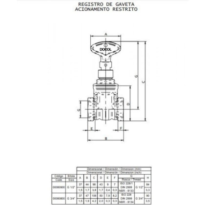 Registro De Gaveta Com Acionamneto Restrito 3/4