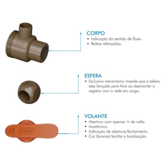 Registro Soldável De Esfera Roscável Com União Fortlev 1/2 - Imagem principal - da0d1c2e-affd-4ac3-9a85-a62fa964fb72